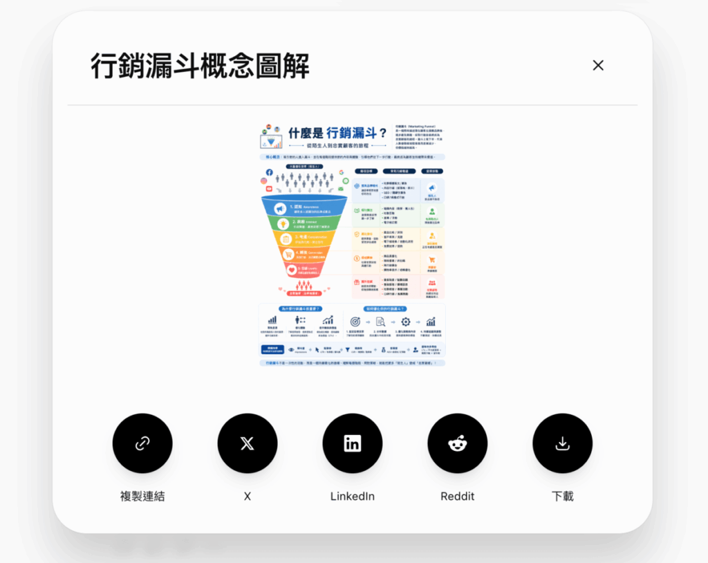 ChatGPT Images 2.0 超強的圖像生成功能，用文字生成精美圖文教學影像！