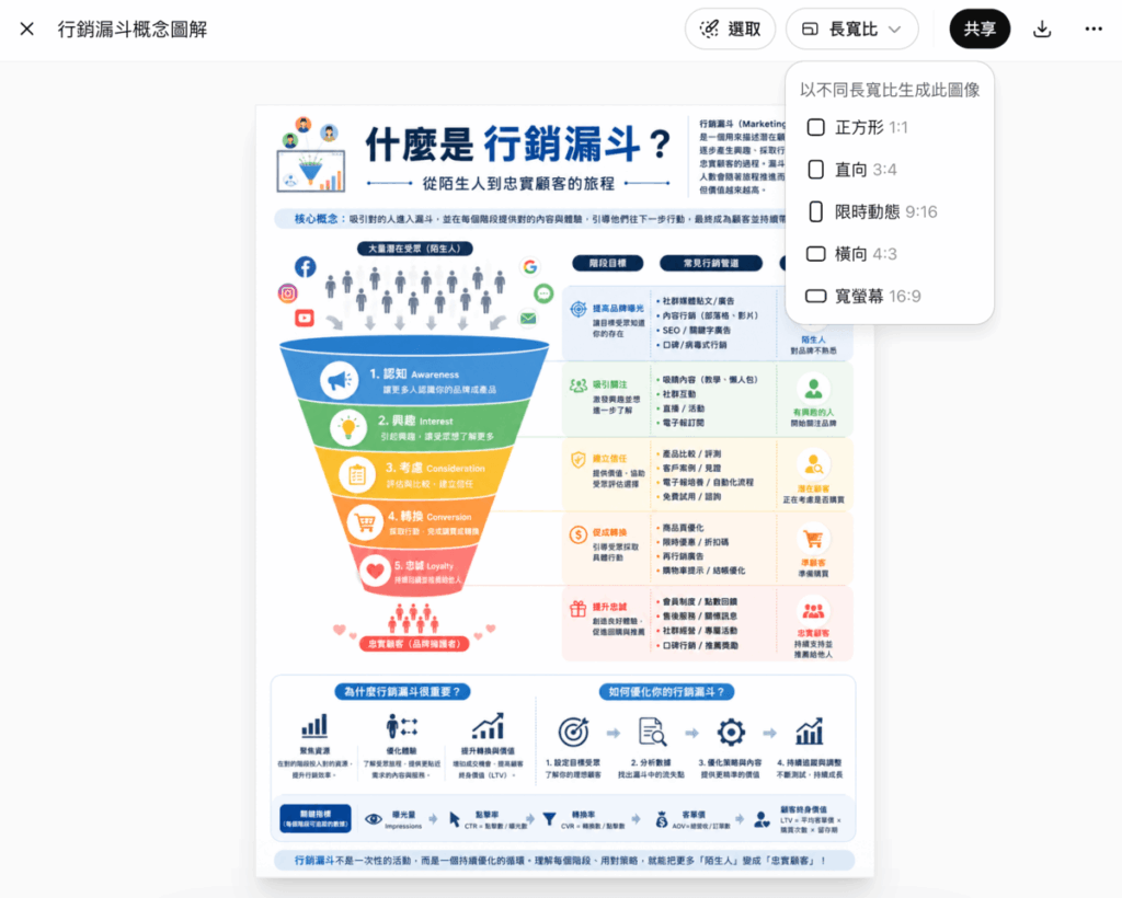ChatGPT Images 2.0 超強的圖像生成功能，用文字生成精美圖文教學影像！
