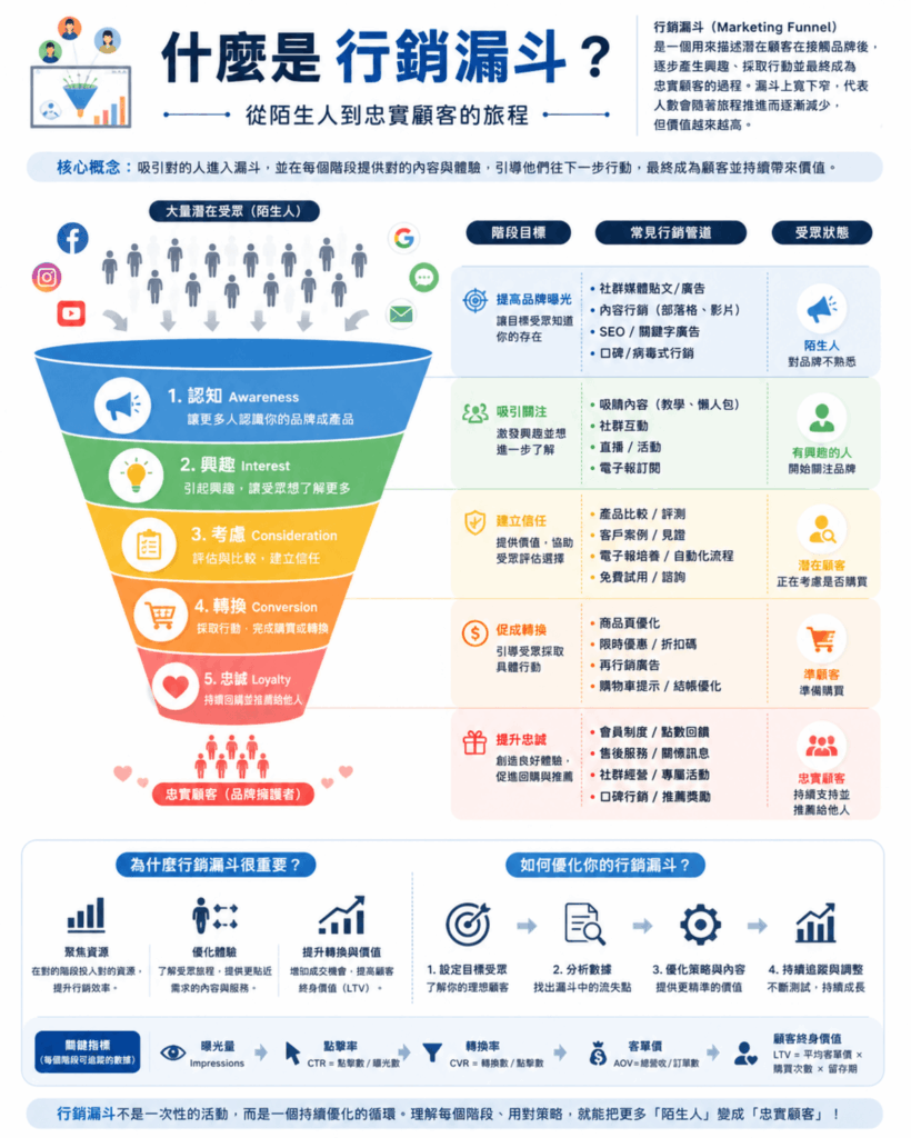 ChatGPT Images 2.0 超強的圖像生成功能，用文字生成精美圖文教學影像！