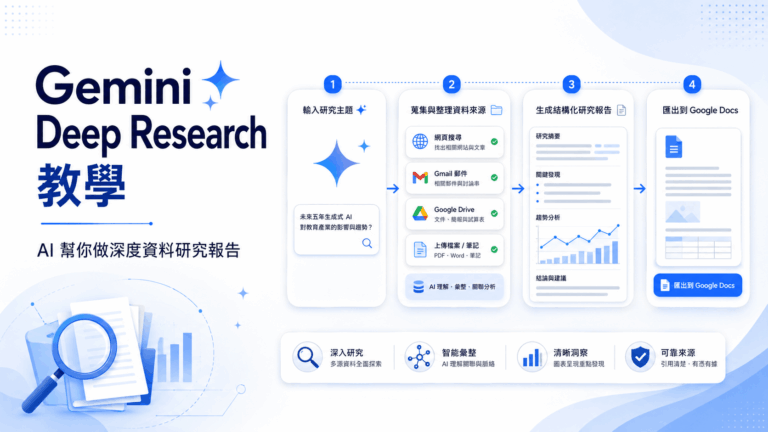 Gemini Deep Research 教學：讓Google AI 幫你做深度研究報告，還能匯出到 Google 文件