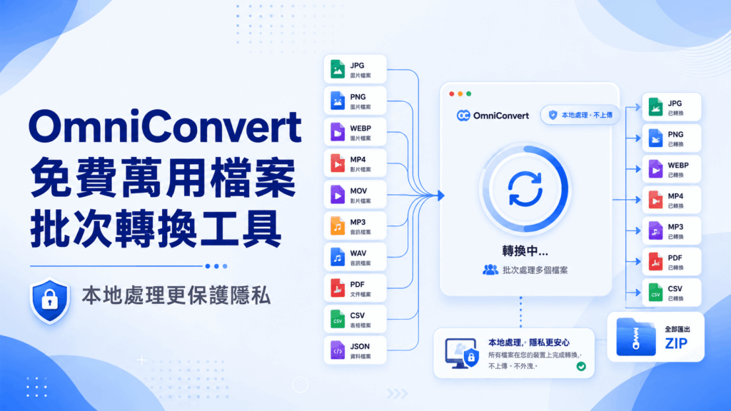 OmniConvert 免費萬用檔案批次轉換工具，本地處理更保護隱私