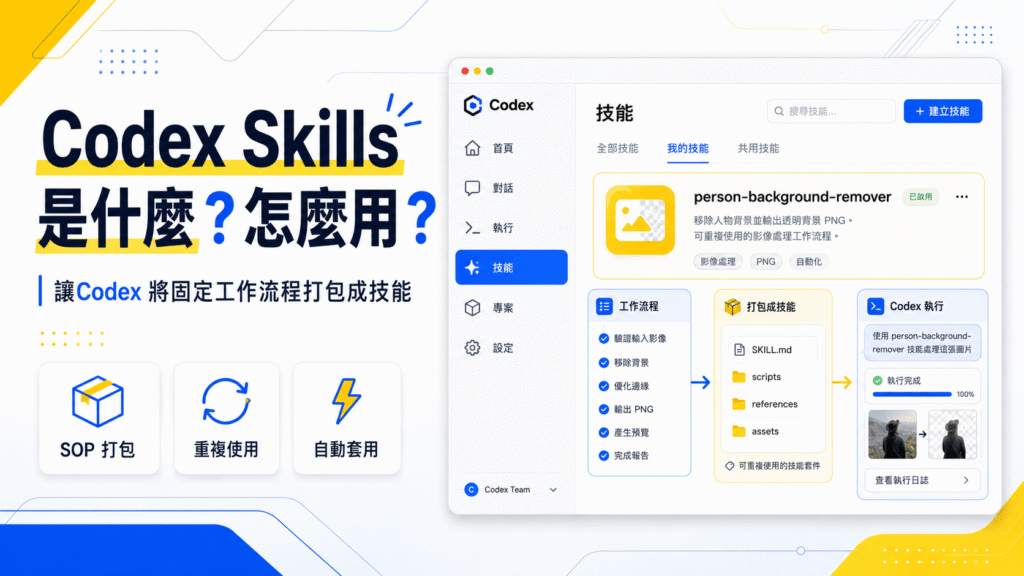 Codex Skills 是什麼？怎麼用？把固定工作流程打包成技能