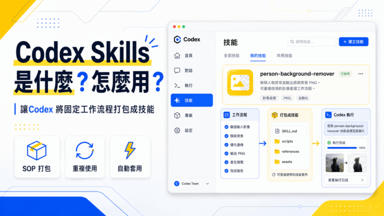 Codex Skills 是什麼？怎麼用？把固定工作流程打包成技能