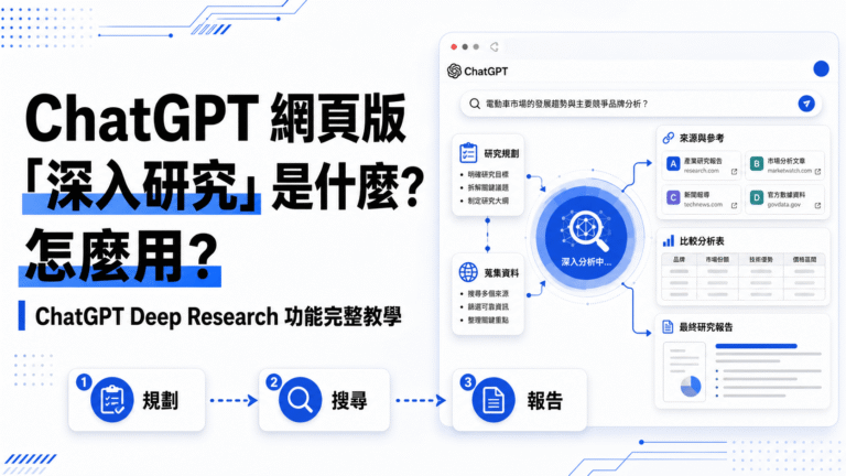 ChatGPT 網頁版「深入研究」是什麼?怎麼用?ChatGPT Deep Research 功能完整教學 ChatGPT 網頁版「深入研究」是什麼?怎麼用?ChatGPT Deep Research 功能完整教學