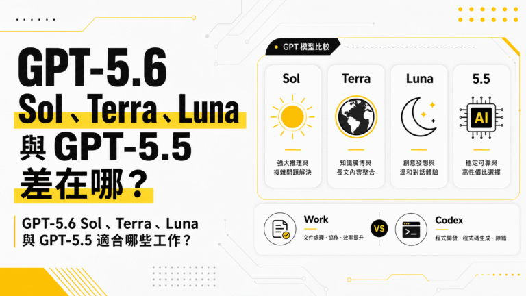 GPT-5.6 Sol、Terra、Luna 與 GPT-5.5 差在哪?ChatGPT Work 跟 Codex 差在哪? GPT-5.6 Sol、Terra、Luna 與 GPT-5.5 差在哪?ChatGPT Work 跟 Codex 差在哪?