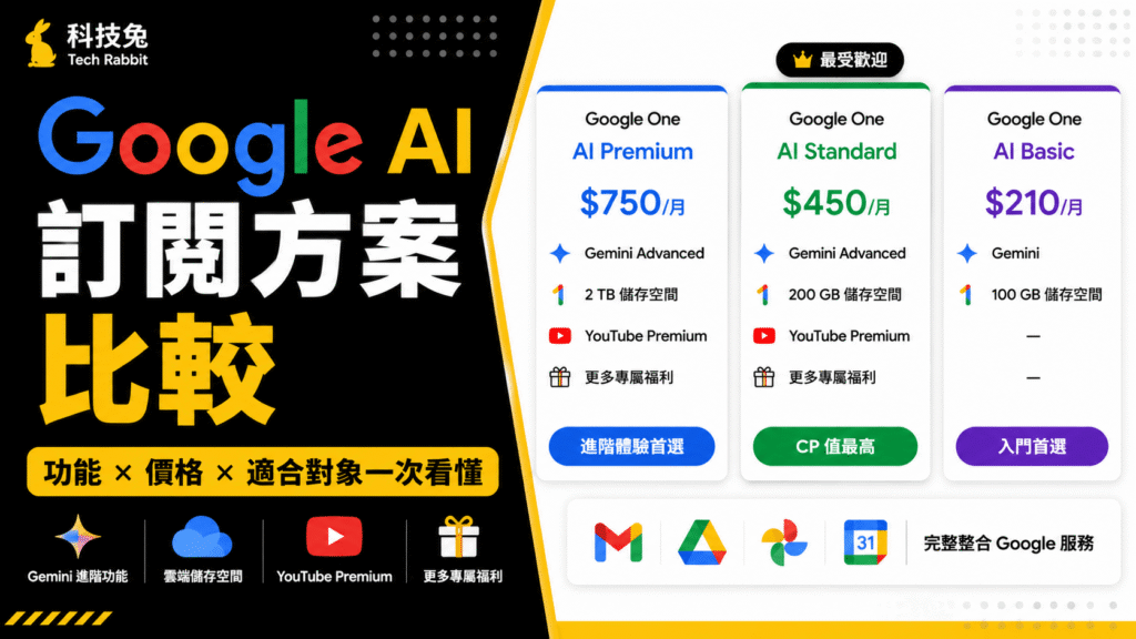 Google AI 訂閱方案比較：Google AI Plus、Pro、Ultra 方案怎麼選？
