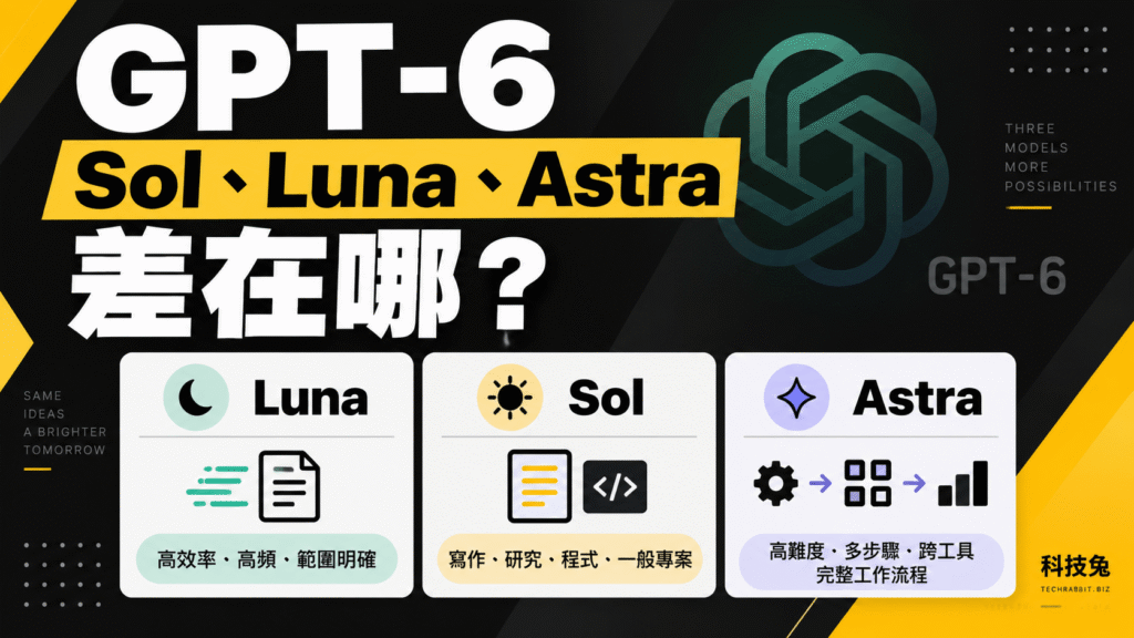 ChatGPT 模型 GPT-6 Sol、Luna、Astra 差在哪？功能、費用與適用情境完整比較！