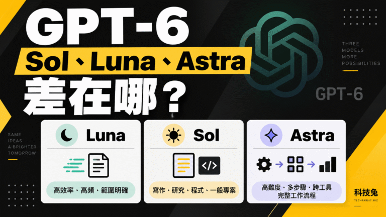 ChatGPT 模型 GPT-6 Sol、Luna、Astra 差在哪?功能、費用與適用情境完整比較! ChatGPT 模型 GPT-6 Sol、Luna、Astra 差在哪?功能、費用與適用情境完整比較!
