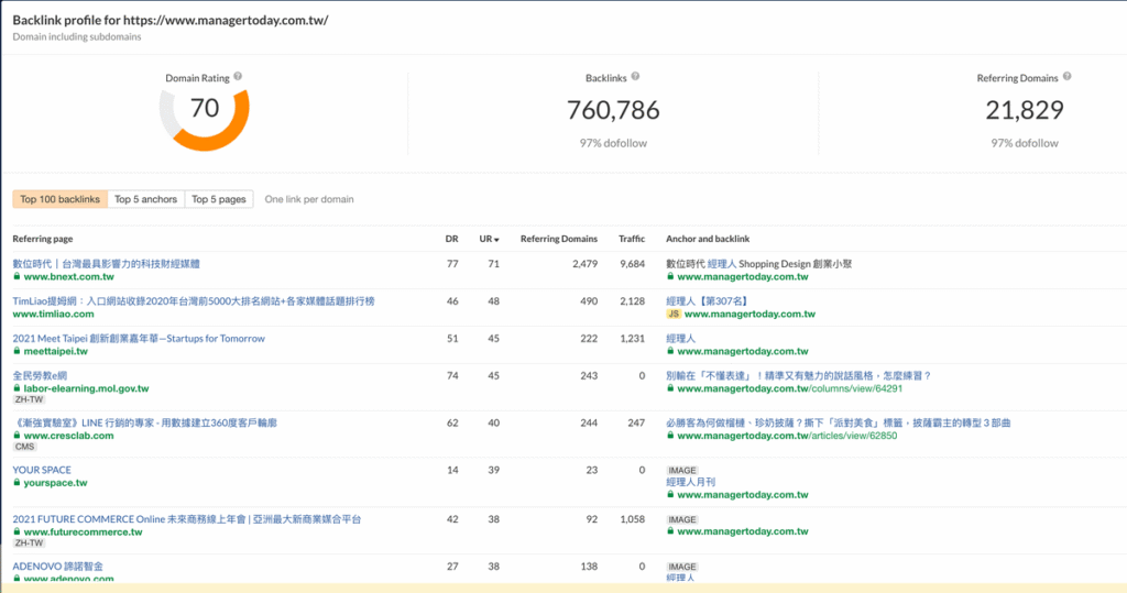 3款好用的 Backlink checker 反向連結查詢工具推薦 3款好用的 Backlink checker 反向連結查詢工具推薦