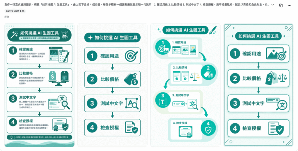 Canva Craft 是什麼?怎麼用?用 Canva AI 製作海報、社群圖片與文章配圖 Canva Craft 是什麼?怎麼用?用 Canva AI 製作海報、社群圖片與文章配圖