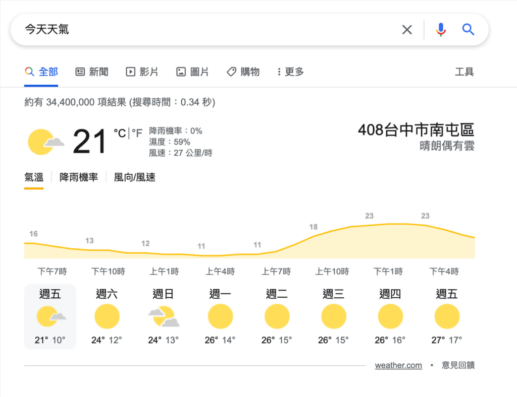 Google Hummingbird 是什麼?蜂鳥演算法如何影響搜尋結果!SEO 教學 Google Hummingbird 是什麼?蜂鳥演算法如何影響搜尋結果!SEO 教學