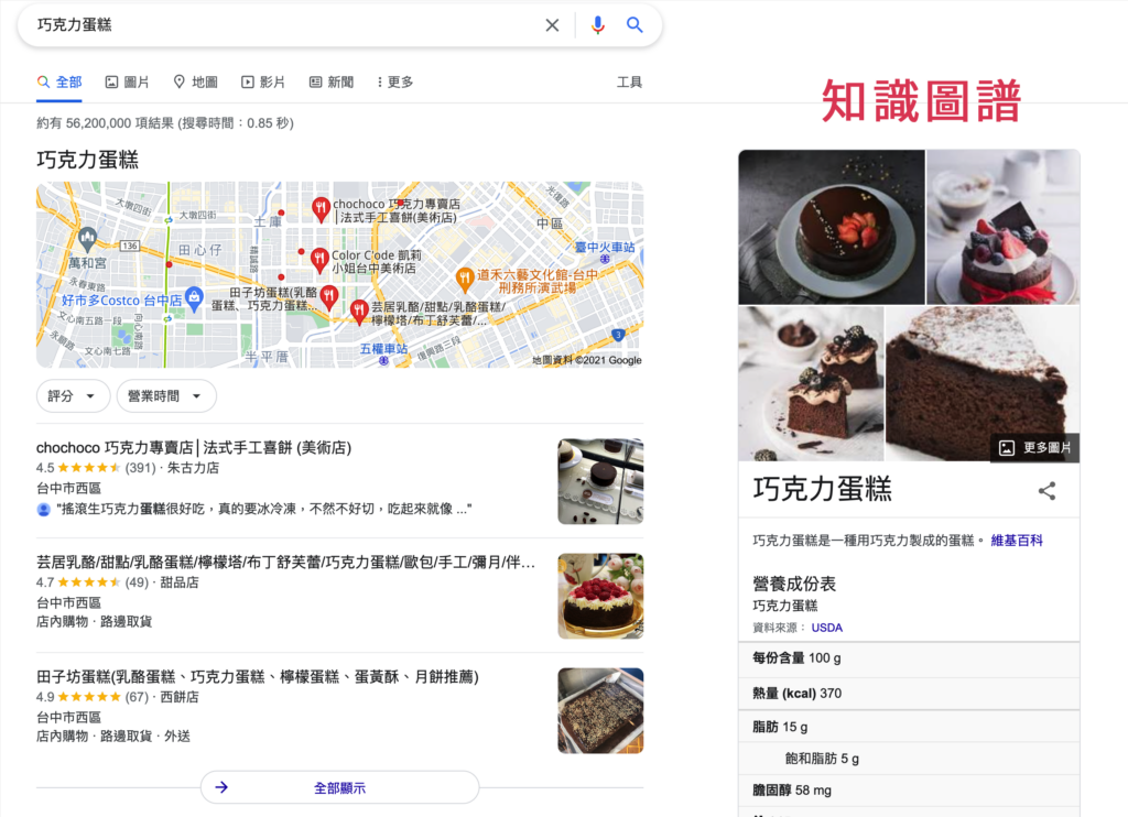 Google Hummingbird 是什麼?蜂鳥演算法如何影響搜尋結果!SEO 教學 Google Hummingbird 是什麼?蜂鳥演算法如何影響搜尋結果!SEO 教學