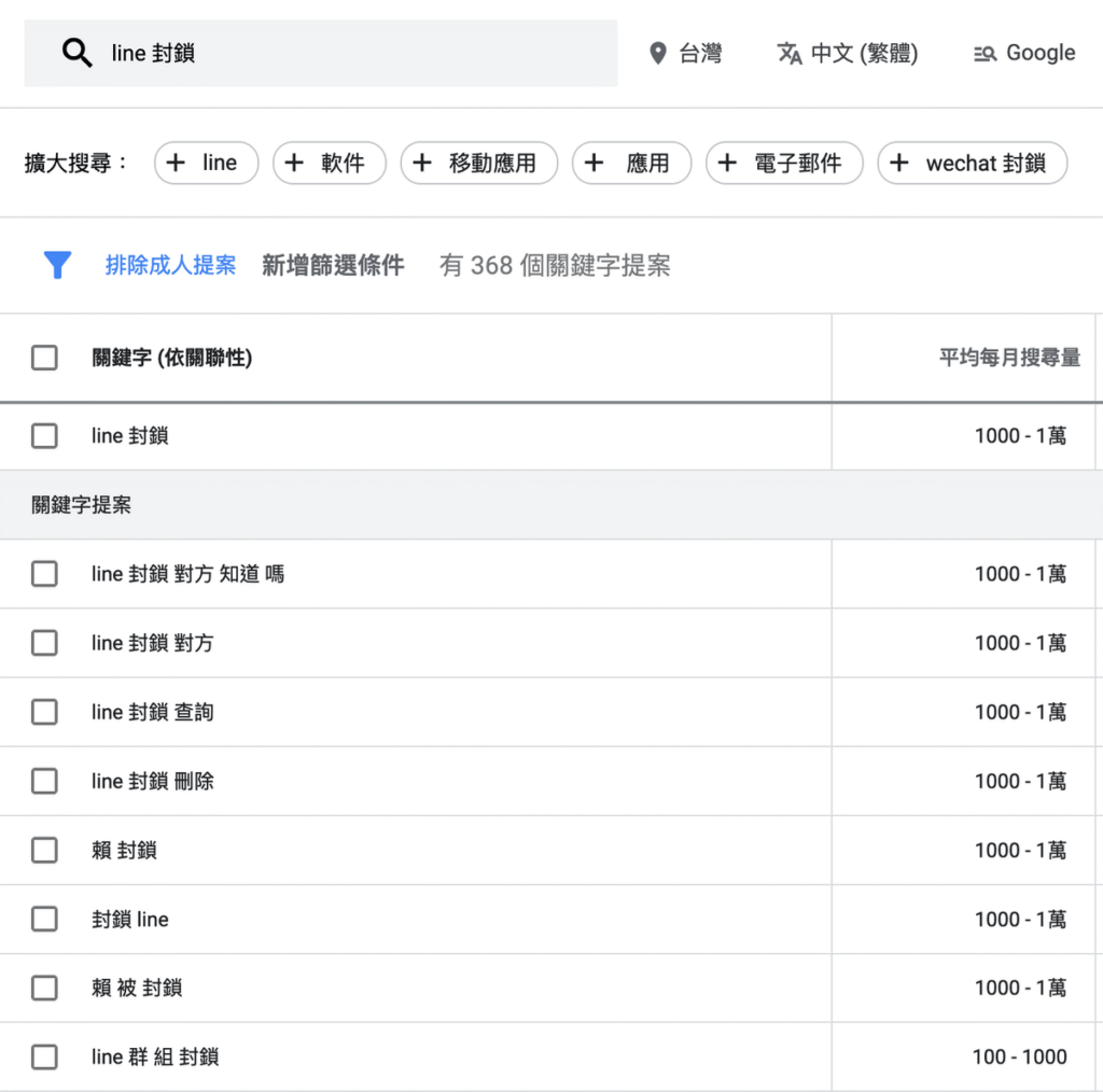 搜尋意圖 Search Intent 是什麼?會影響關鍵字排名?SEO 教學 搜尋意圖 Search Intent 是什麼?會影響關鍵字排名?SEO 教學