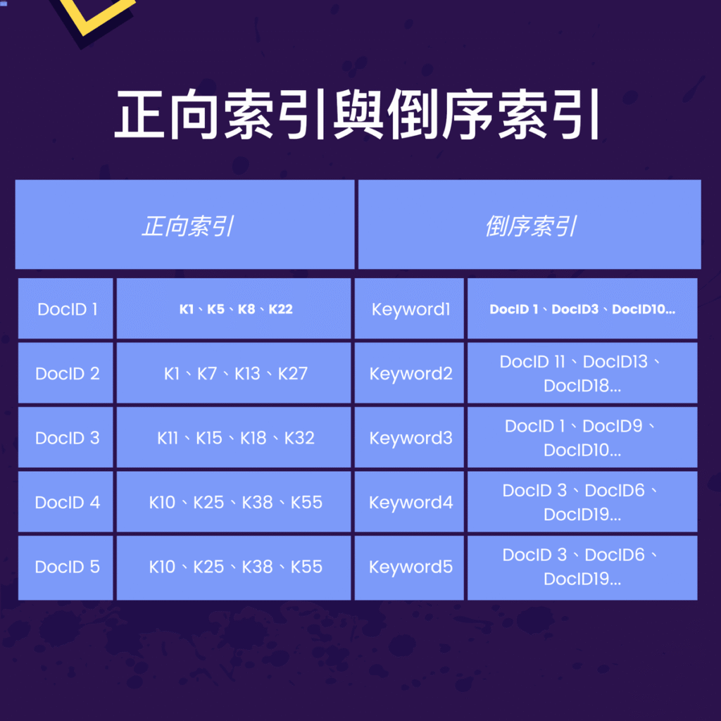 Google 檢索、索引、搜尋引擎排名與原理!2024 教學 Google 檢索、索引、搜尋引擎排名與原理!2024 教學