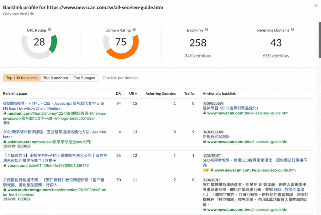 網站權重與頁面權重是什麼?為什麼會影響 SEO 排名?教學 網站權重與頁面權重是什麼?為什麼會影響 SEO 排名?教學