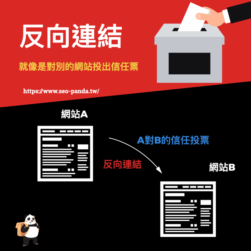反向連結 Backlinks 是什麼?會影響 SEO 排名嗎?2024 反向連結教學指南 反向連結 Backlinks 是什麼?會影響 SEO 排名嗎?2024 反向連結教學指南