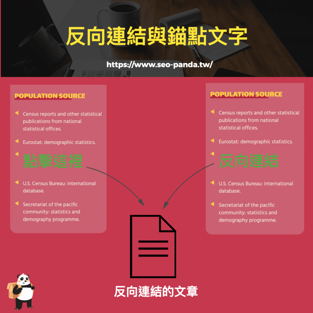 反向連結 Backlinks 是什麼?會影響 SEO 排名嗎?2024 反向連結教學指南 反向連結 Backlinks 是什麼?會影響 SEO 排名嗎?2024 反向連結教學指南