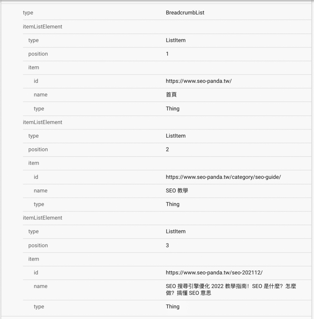 麵包屑(Breadcrumbs)是什麼?會影響 SEO 排名嗎?教學 麵包屑(Breadcrumbs)是什麼?會影響 SEO 排名嗎?教學
