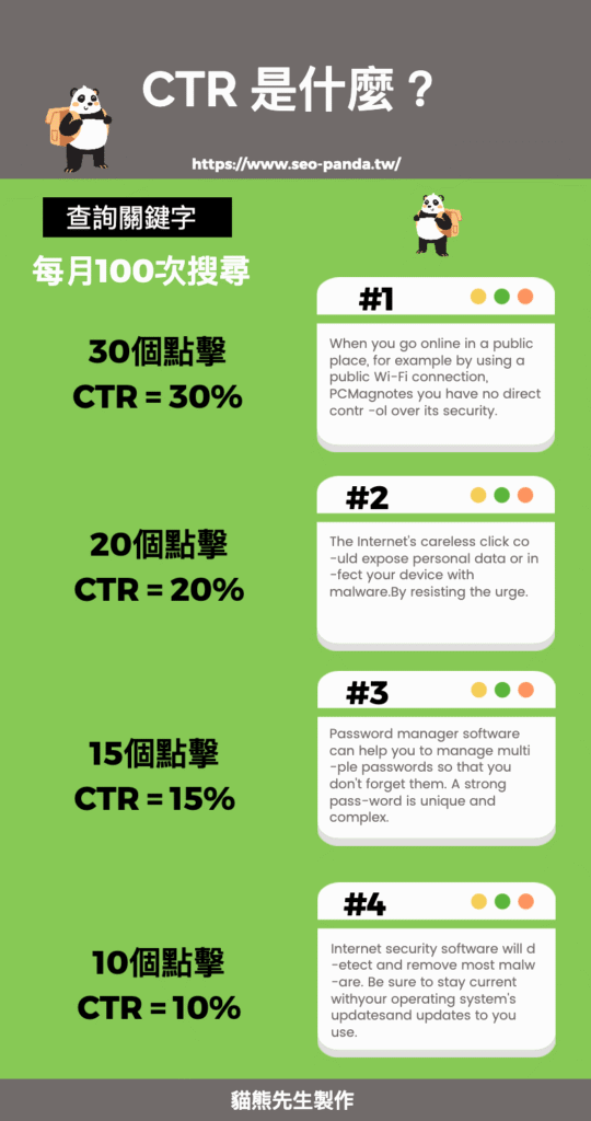 CTR 點擊率是什麼?自然搜尋的網頁點閱率會影響排名嗎?教學 CTR 點擊率是什麼?自然搜尋的網頁點閱率會影響排名嗎?教學