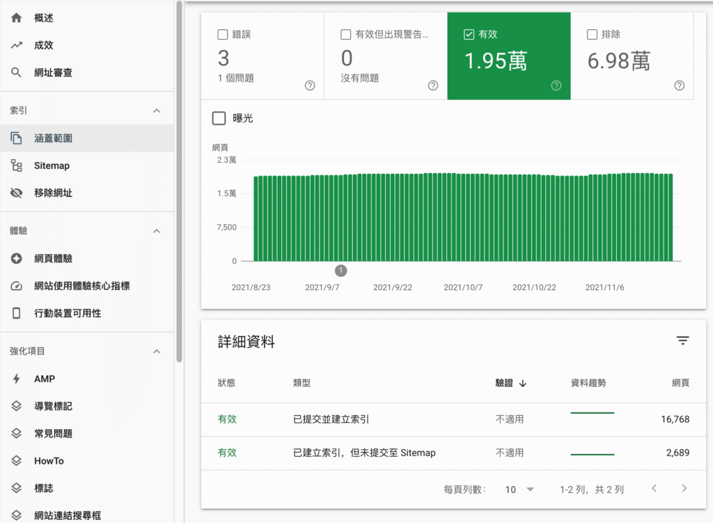 Google Search Console 教學:驗證安裝與 2024 完整教學指南 Google Search Console 教學:驗證安裝與 2024 完整教學指南