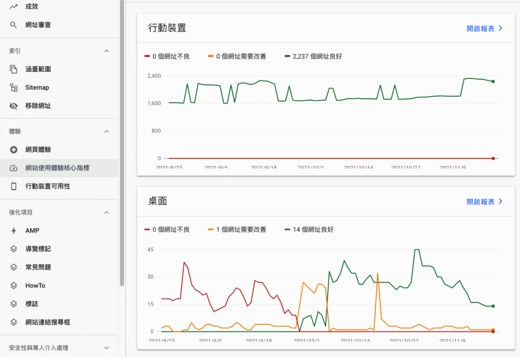 Google Search Console 教學:驗證安裝與 2024 完整教學指南 Google Search Console 教學:驗證安裝與 2024 完整教學指南