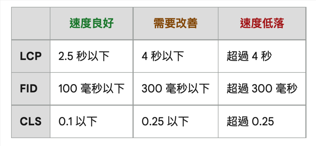 Google Search Console 教學:驗證安裝與 2024 完整教學指南 Google Search Console 教學:驗證安裝與 2024 完整教學指南