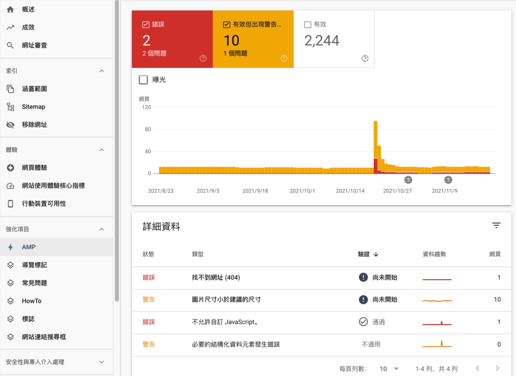 Google Search Console 教學:驗證安裝與 2024 完整教學指南 Google Search Console 教學:驗證安裝與 2024 完整教學指南