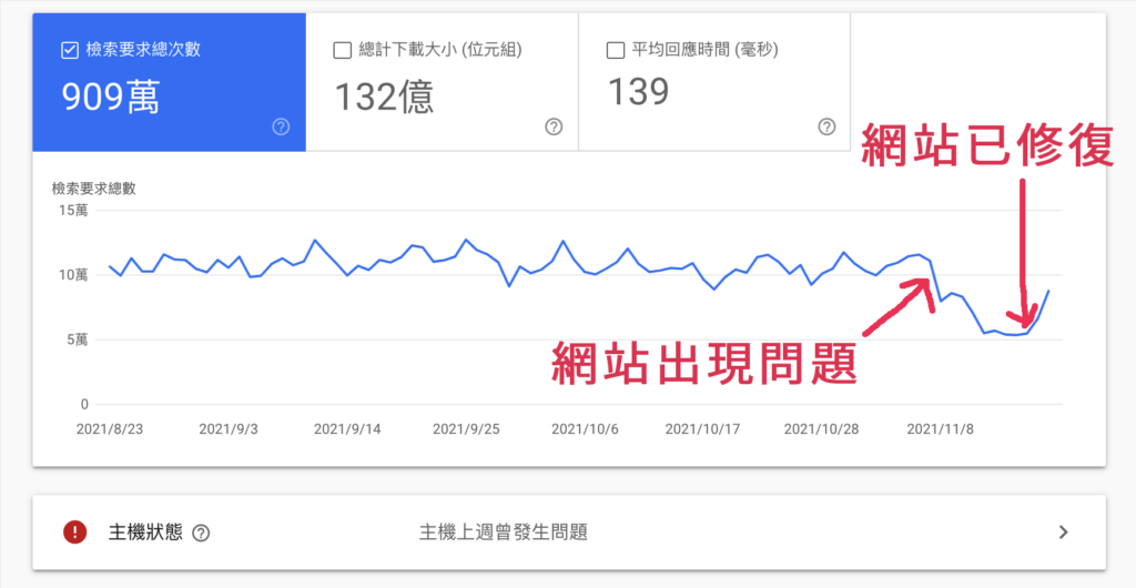 Google Search Console 教學:驗證安裝與 2024 完整教學指南 Google Search Console 教學:驗證安裝與 2024 完整教學指南