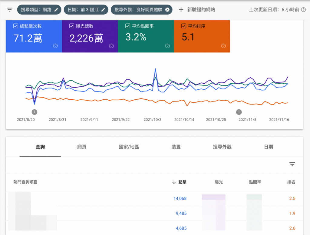 Google Search Console 教學:驗證安裝與 2024 完整教學指南 Google Search Console 教學:驗證安裝與 2024 完整教學指南