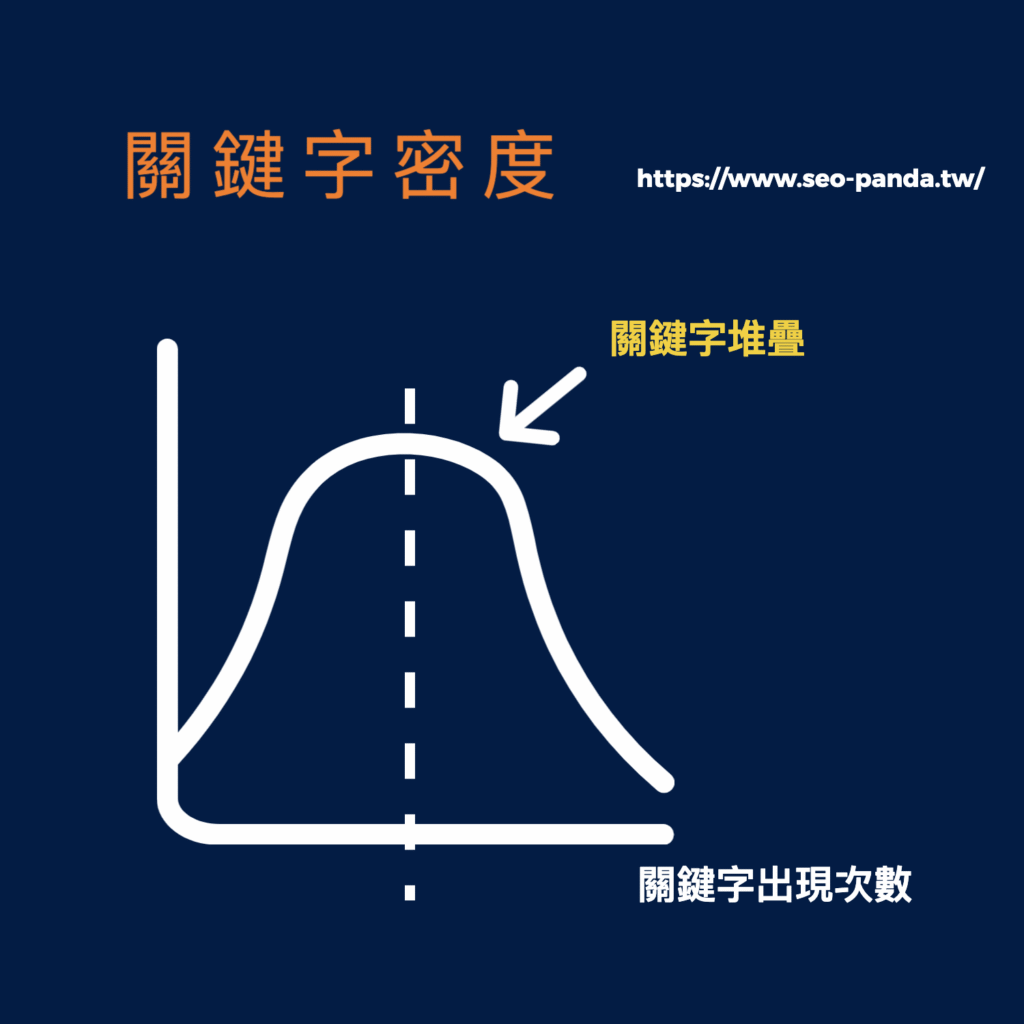 關鍵字密度 Keyword Density 是什麼?會影響 SEO 排名嗎? 關鍵字密度 Keyword Density 是什麼?會影響 SEO 排名嗎?