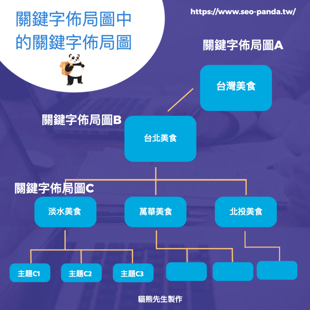關鍵字佈局怎麼做?超完整 SEO 關鍵字搜尋與分析研究攻略!教學 關鍵字佈局怎麼做?超完整 SEO 關鍵字搜尋與分析研究攻略!教學
