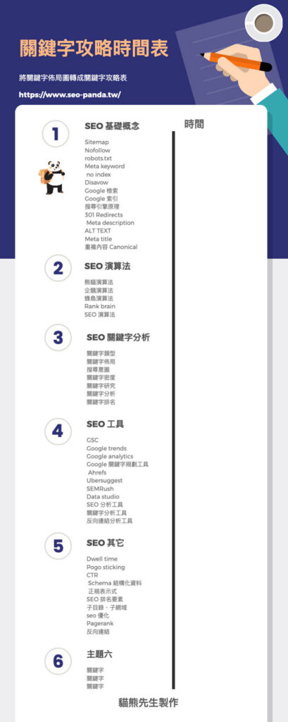 關鍵字佈局怎麼做?超完整 SEO 關鍵字搜尋與分析研究攻略!教學 關鍵字佈局怎麼做?超完整 SEO 關鍵字搜尋與分析研究攻略!教學