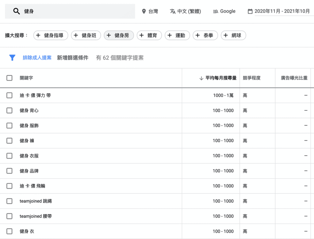 關鍵字佈局怎麼做?超完整 SEO 關鍵字搜尋與分析研究攻略!教學 關鍵字佈局怎麼做?超完整 SEO 關鍵字搜尋與分析研究攻略!教學