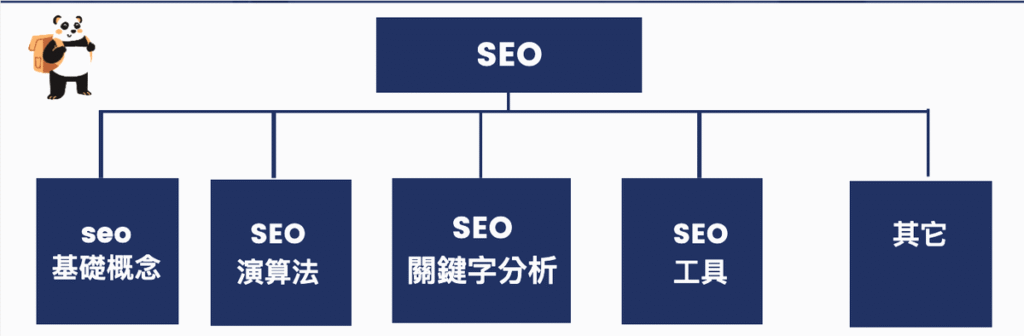 關鍵字佈局怎麼做?超完整 SEO 關鍵字搜尋與分析研究攻略!教學 關鍵字佈局怎麼做?超完整 SEO 關鍵字搜尋與分析研究攻略!教學