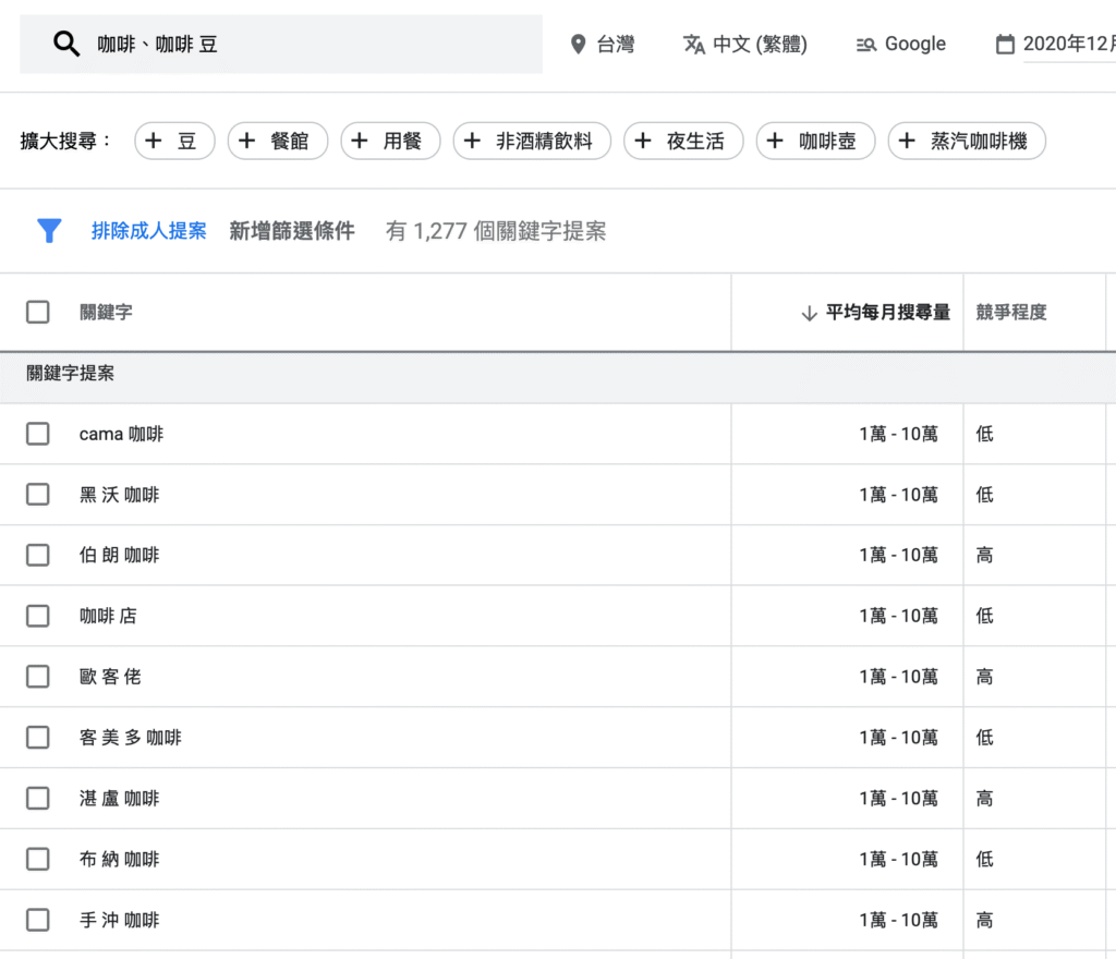 LSI 關鍵字是什麼？為什麼它對 SEO 關鍵字排名很重要？完整教學！
