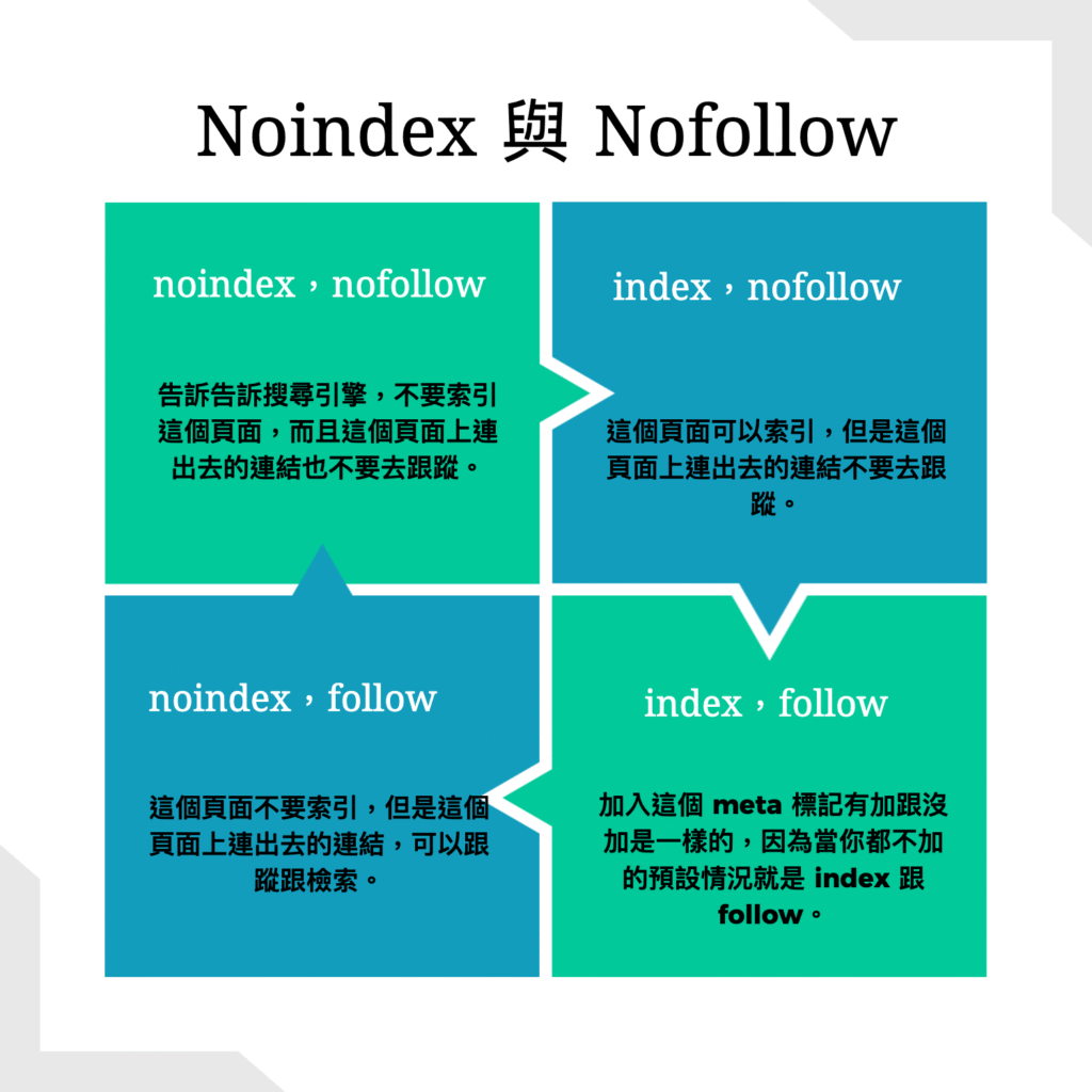 Noindex 對 SEO 有什麼作用?跟 nofollow 差在哪?完整教學 Noindex 對 SEO 有什麼作用?跟 nofollow 差在哪?完整教學