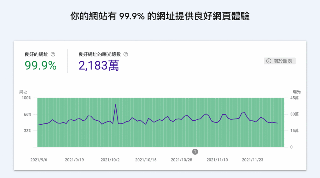 網頁速度 Page speed 如何優化?10 個網站速度優化項目!教學 網頁速度 Page speed 如何優化?10 個網站速度優化項目!教學