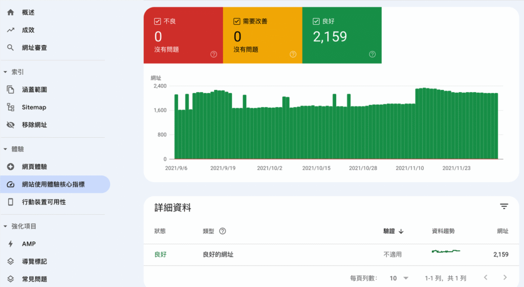 網頁速度 Page speed 如何優化?10 個網站速度優化項目!教學 網頁速度 Page speed 如何優化?10 個網站速度優化項目!教學