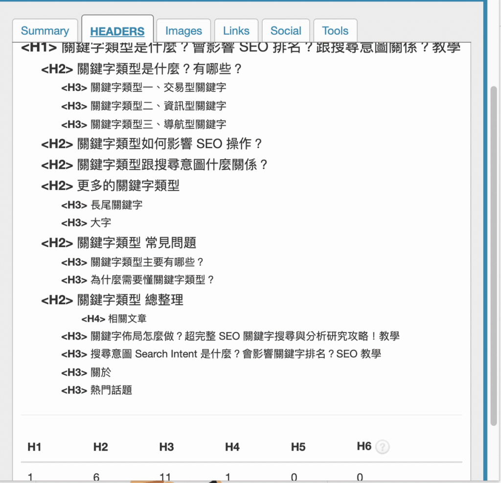 SEO META in 1 CLICK 超好用 SEO 文章關鍵字分析工具 SEO META in 1 CLICK 超好用 SEO 文章關鍵字分析工具