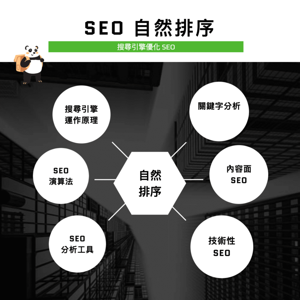 SEO 自然排序是什麼？如何靠自然排序將關鍵字排上 Google 第一頁？教學