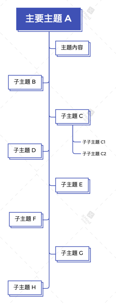 Topic Cluster 主題集群是什麼?SEO 高級打法 Topic Clustering 教學 Topic Cluster 主題集群是什麼?SEO 高級打法 Topic Clustering 教學