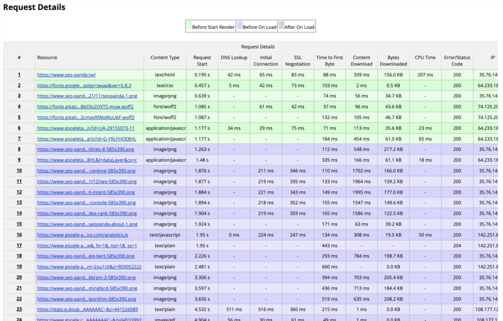 WebPageTest 網站效能與網頁速度檢測工具，核心網頁體驗指標最佳化工具